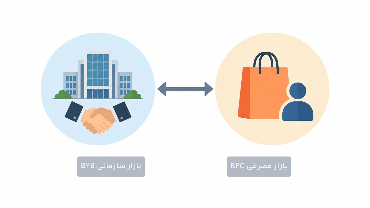 مقایسه بخشبندی بازار در استراتژی STP برای B2B و B2C