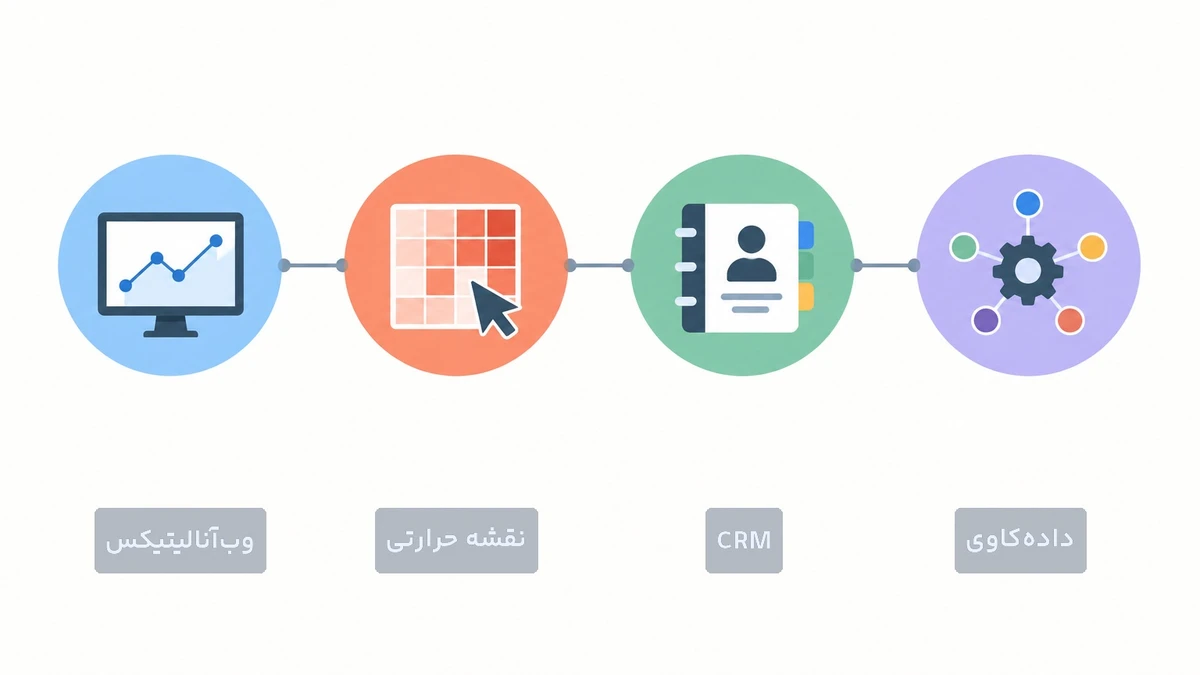 مقایسه ابزارهای وبآنالیتیکس، نقشه حرارتی، CRM و دادهکاوی