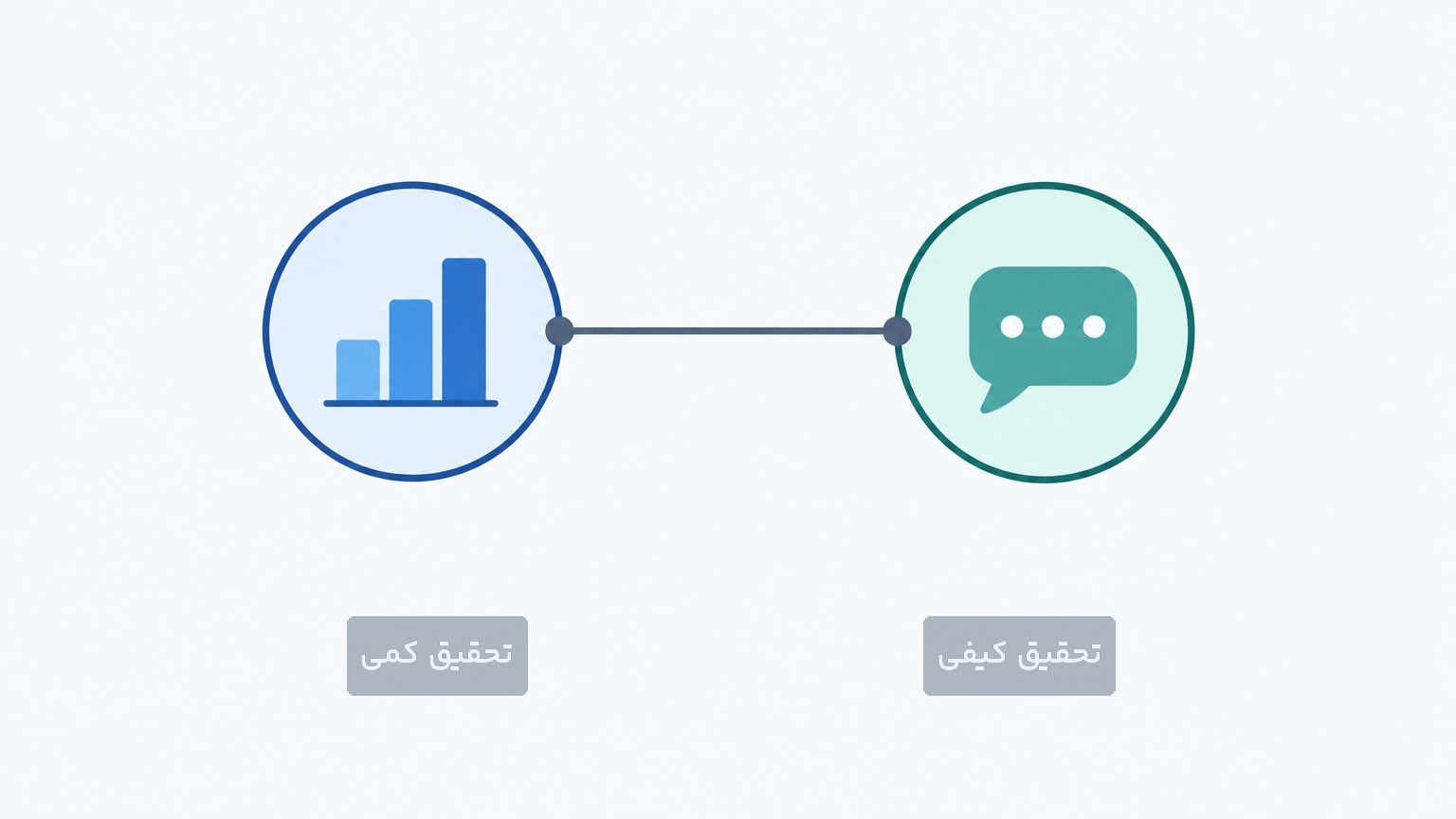 اینفوگرافیک مقایسه تحقیقات بازار کمی و کیفی