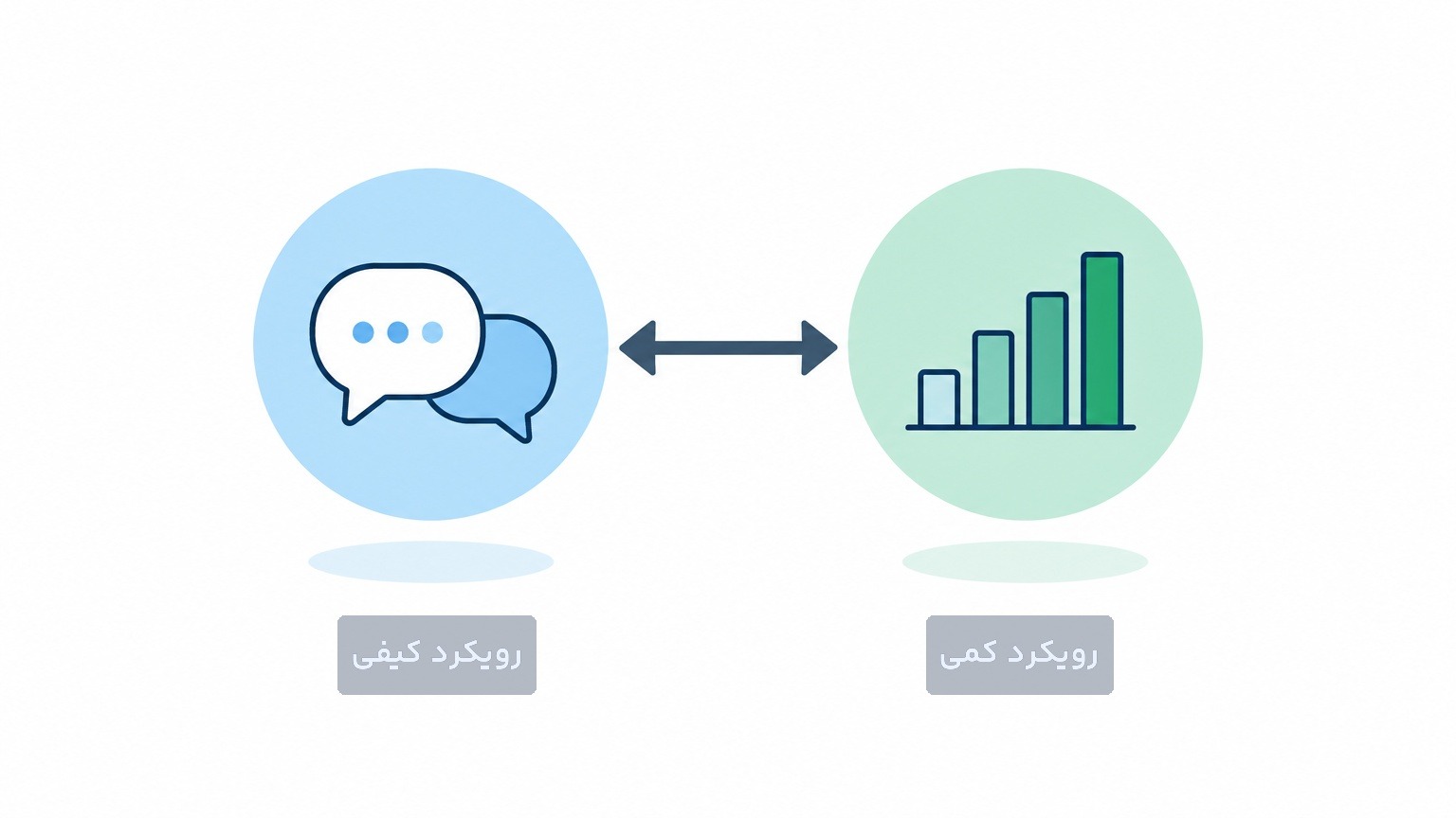 مقایسه رویکرد کیفی و کمی در تحقیقات بازار