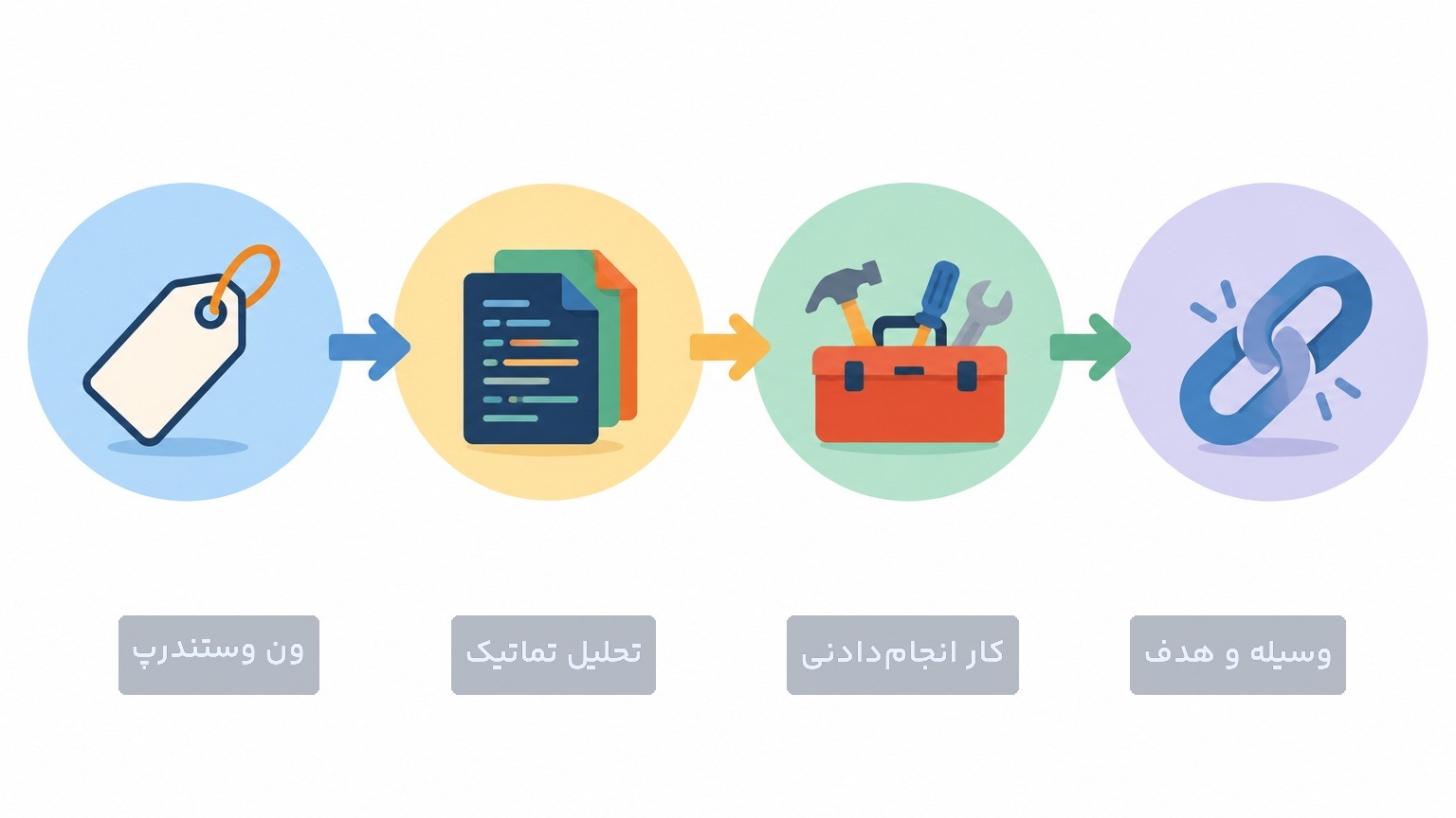 مدل‌های تخصصی تحلیل در تحقیقات بازار کیفی
