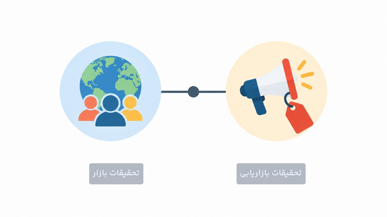 مقایسه تحقیقات بازار و تحقیقات بازاریابی در قالب اینفوگرافیک