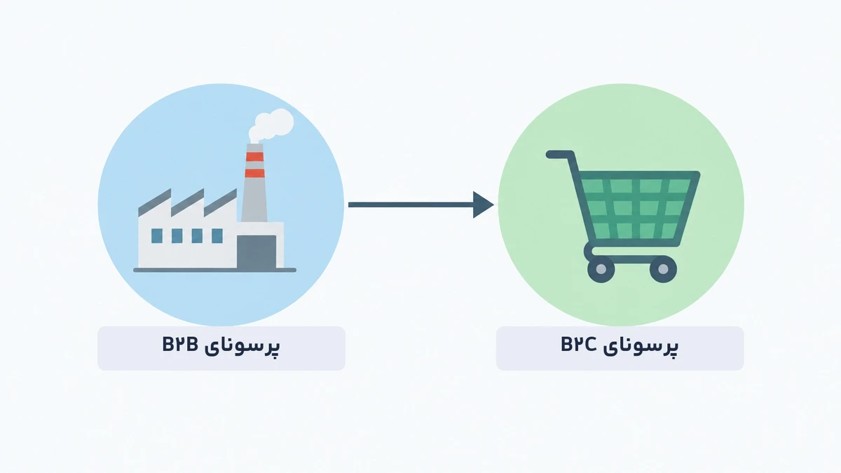 اینفوگرافیک مقایسه پرسونای B2B و B2C