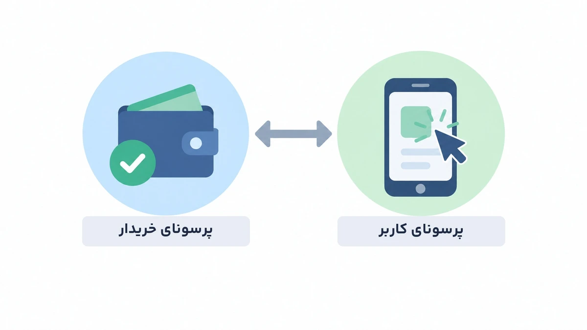 مقایسه پرسونای خریدار و پرسونای کاربر در اینفوگرافیک دو بخشی